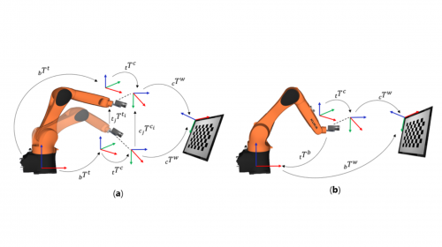 Methods for Simultaneous Robot-World Hand-Eye Calibration - A Comparative Study